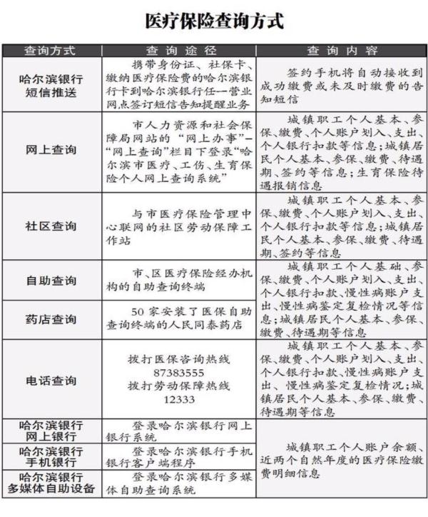 【重要】醫(yī)保繳費(fèi)標(biāo)準(zhǔn)調(diào)了，查查看你得補(bǔ)多少錢？