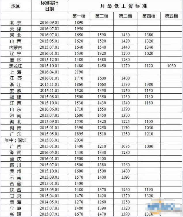 1481704282768375.png QQ截圖20161214162825.png