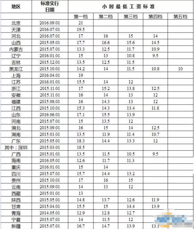 1481704292553474.png QQ截圖20161214162908.png